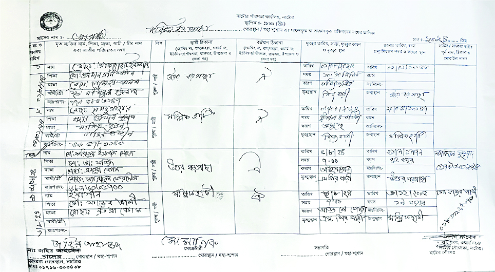 Image of মো. শরিফুল ইসলাম মোহন